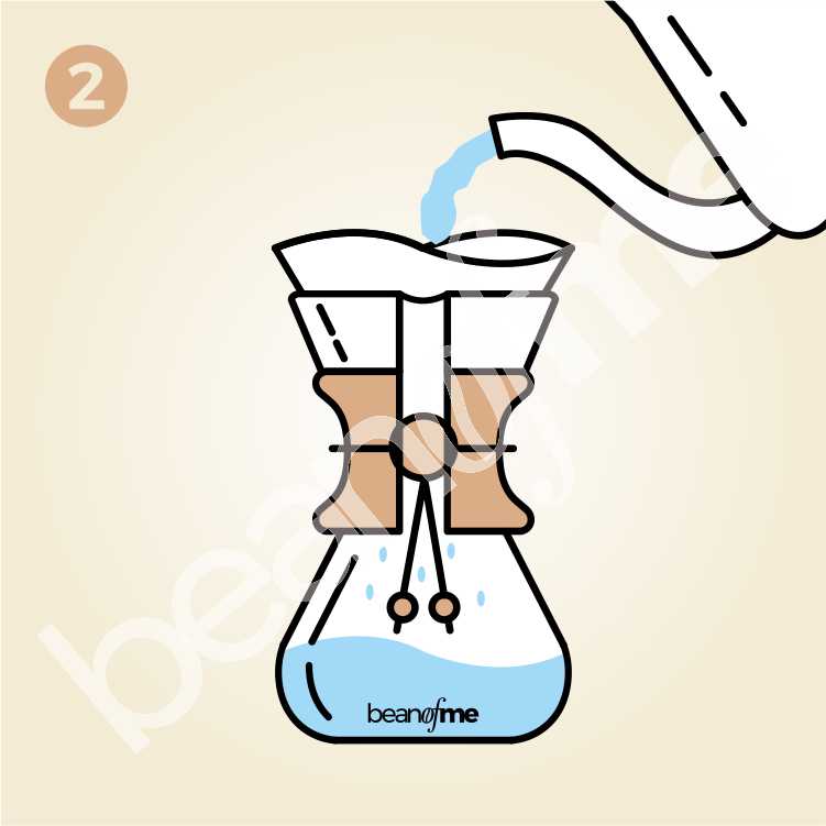 Chemex ile Kahve Demleme Chemex ile Kahve Demleme