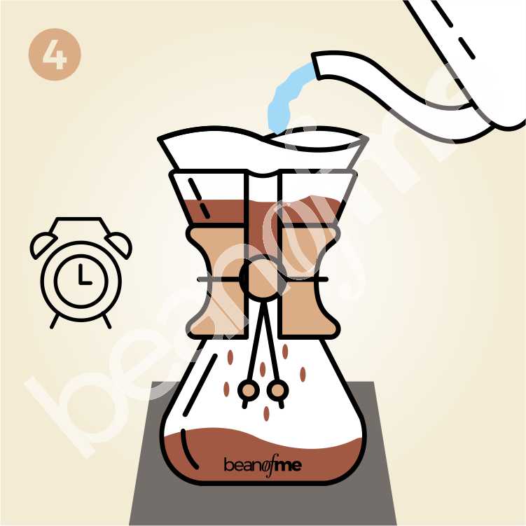 Chemex ile Kahve Demleme Chemex ile Kahve Demleme