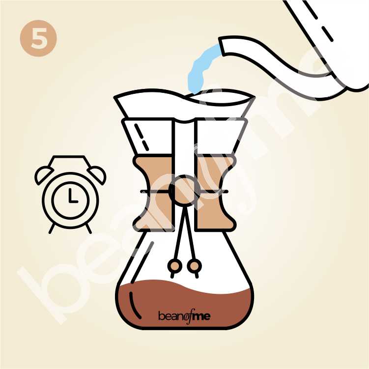 Chemex ile Kahve Demleme Chemex ile Kahve Demleme