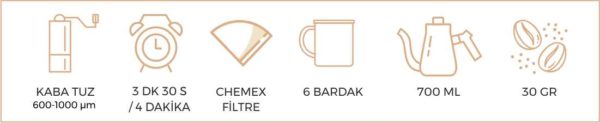 Chemex ile Kahve Demleme Chemex ile Kahve Demleme